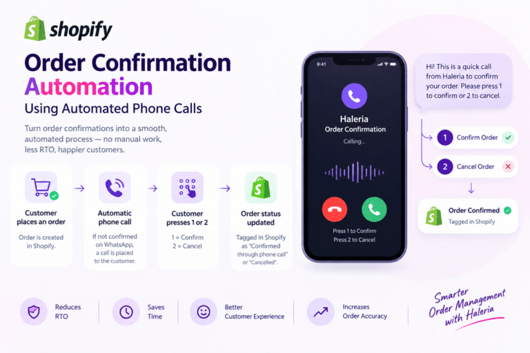 Shopify order confirmation automation using automated phone calls