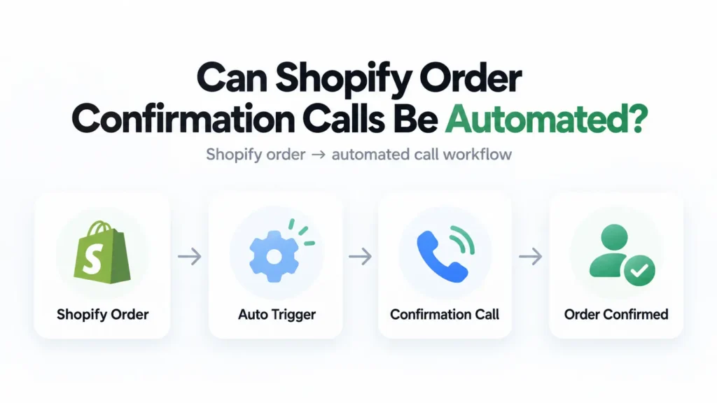 Shopify order confirmation call automation workflow